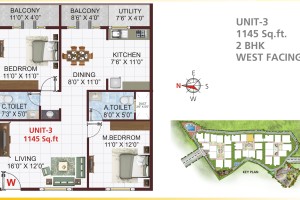 Unit - 3 [B - Block]